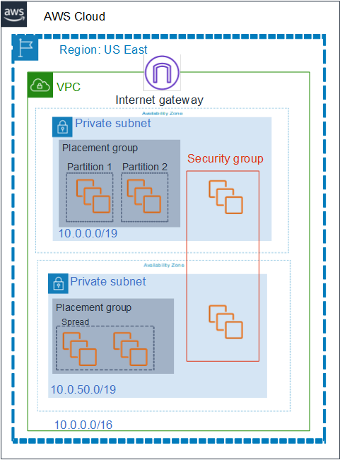 Basic Block Diagram